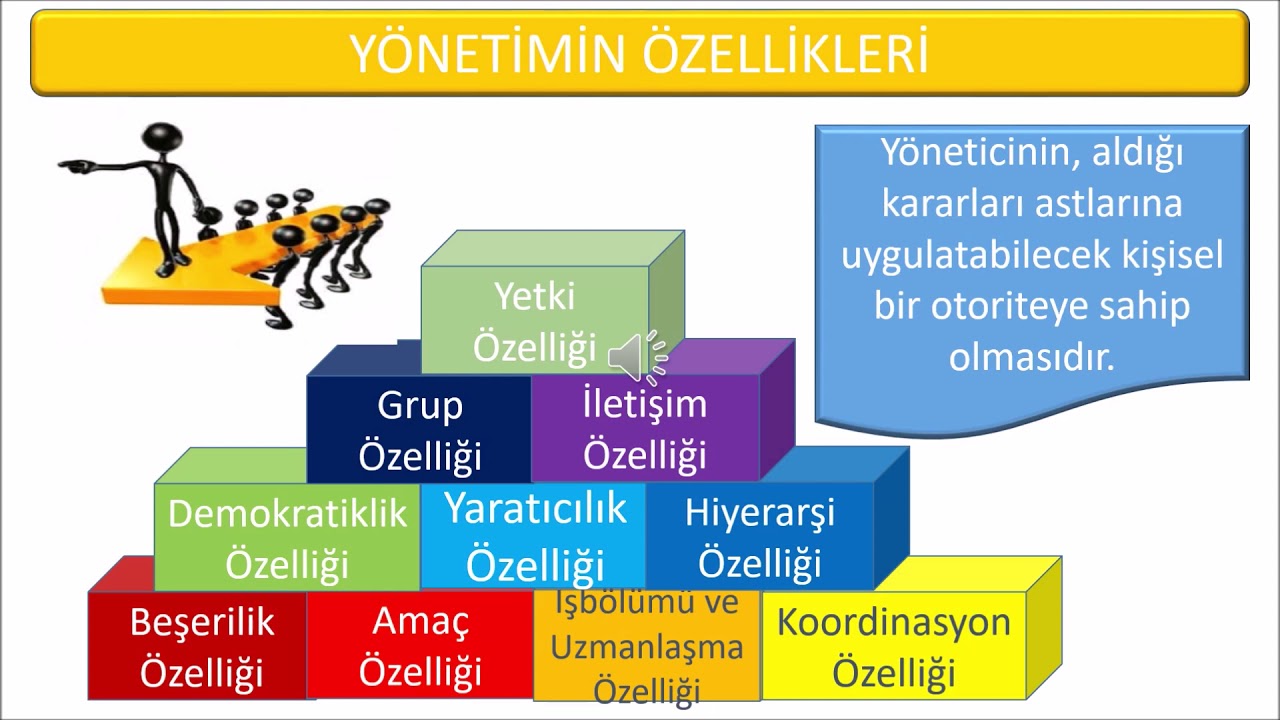 EKYS 1-  Eğitim Yönetimi ve Denetiminin Kuramsal Temelleri ve Süreçleri 1. Bölüm