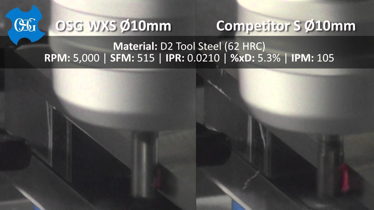 OSG EXOCARB&reg; WXS&reg;: Heat Generation Comparison Milling D2 Tool Steel
