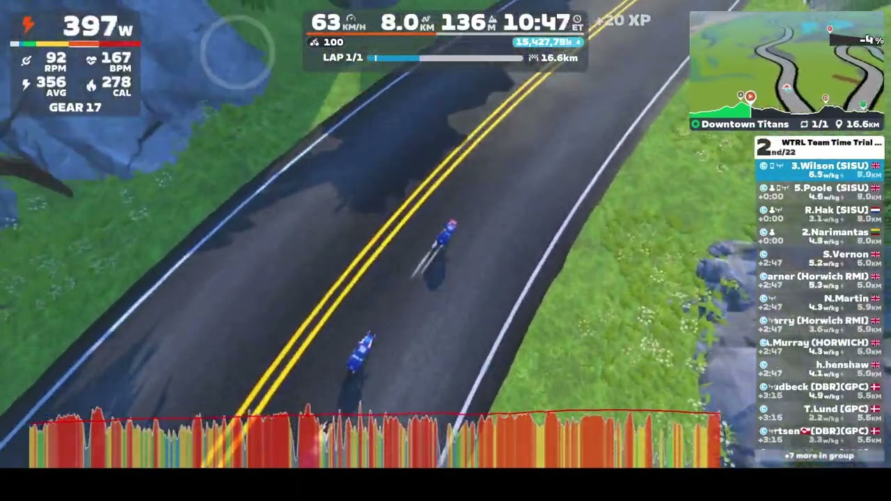 Zwift WTRL SISU Lounatuuli TTT #355 - Downtown Titans