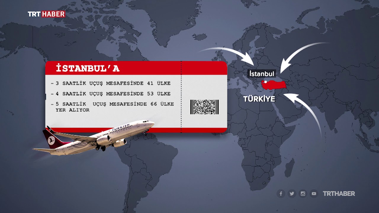 3. Havalimanı T&uuml;rkiye&rsquo;yi hava trafiğinde merkezi bir noktaya taşıyacak