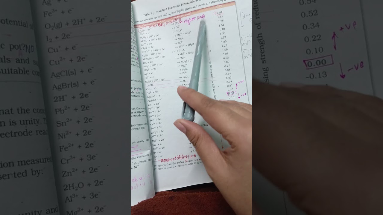 Electrochemistry ncert 