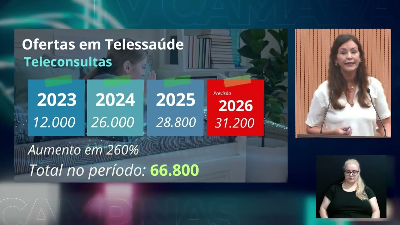 Câmara Notícia | 1ª Parte Saúde Digital 2026 13/03/2026