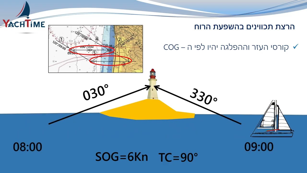 סרטון 12 מתוקן 0