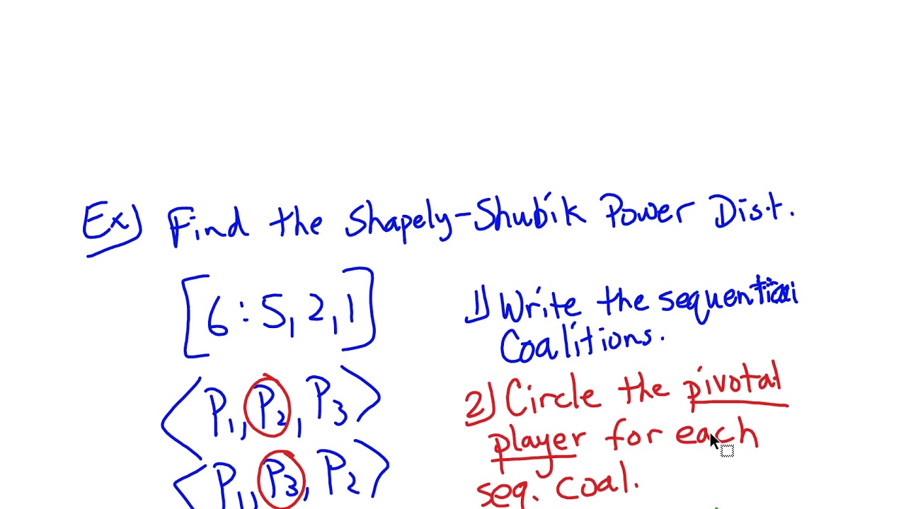 Shapley Shubik power index