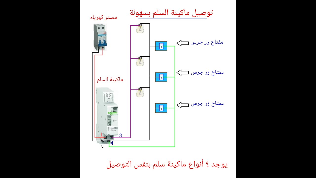 توصيل ماكينة السلم بكل سهولة