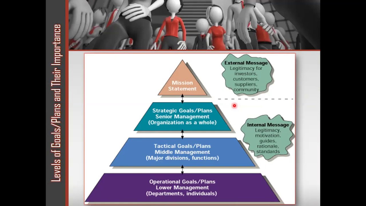 Strategic Management - Mission Vs Vision