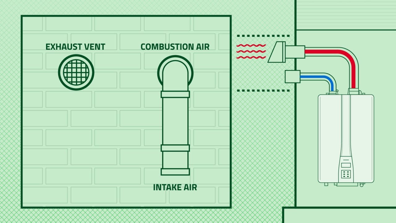 How to: Venting tankless through the side wall