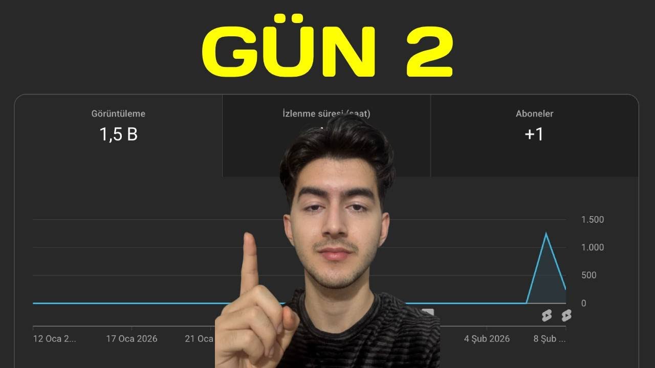 Aylık 100.000TL Kazandıran YouTube Kanalı Kuruyoruz / GÜN 2