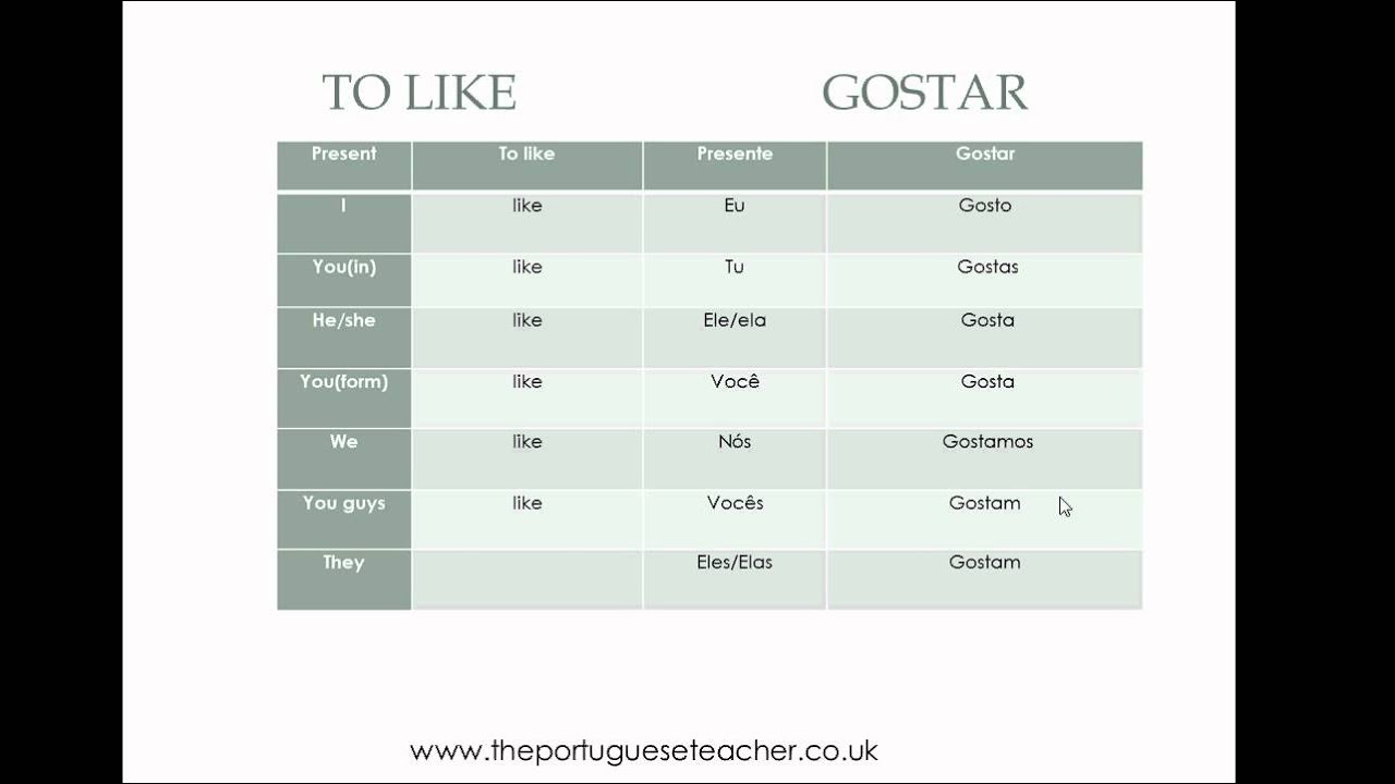 Verb to Like in Portuguese - Verbo gostar em portugu&ecirc;s