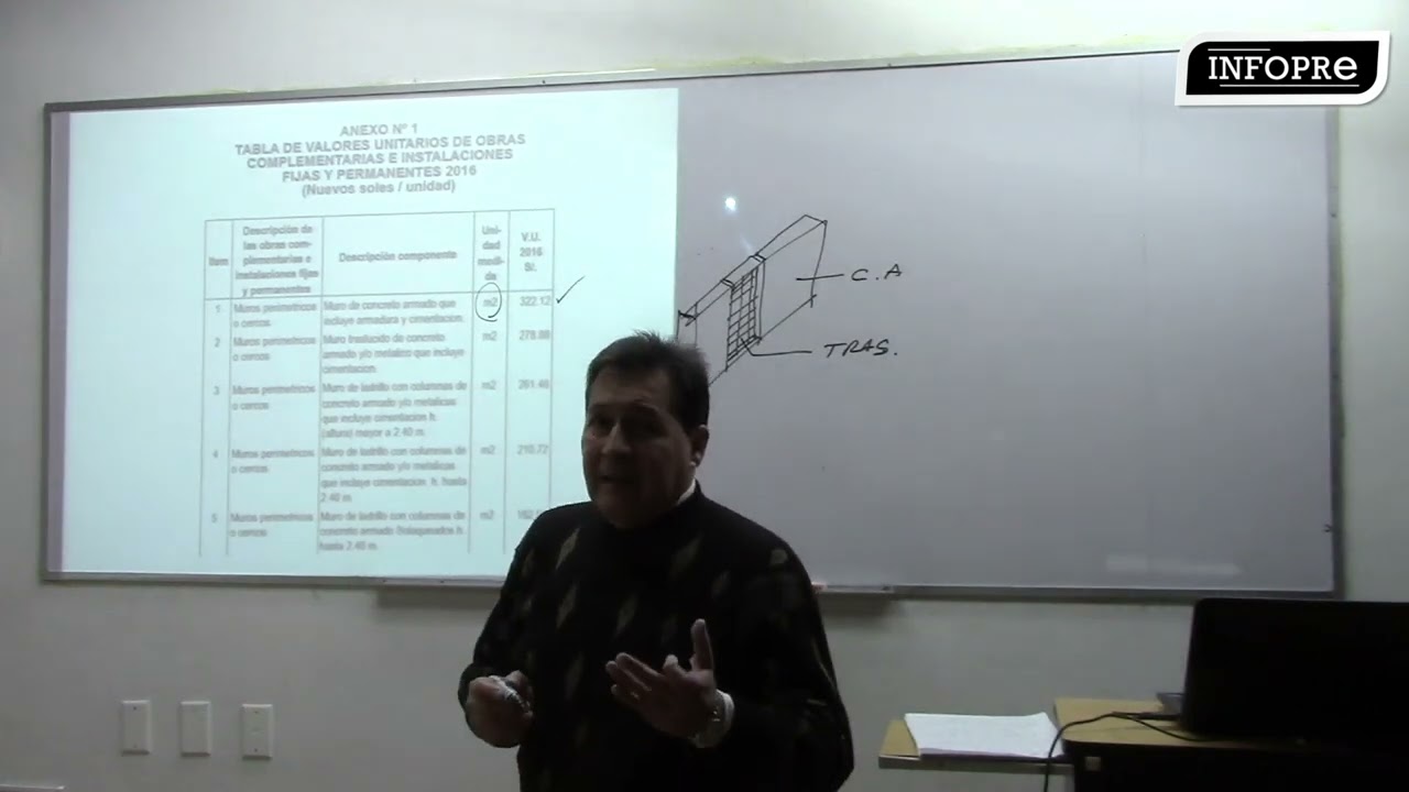 INFOPRE - Tabla de valores unitarios de obras complementarias