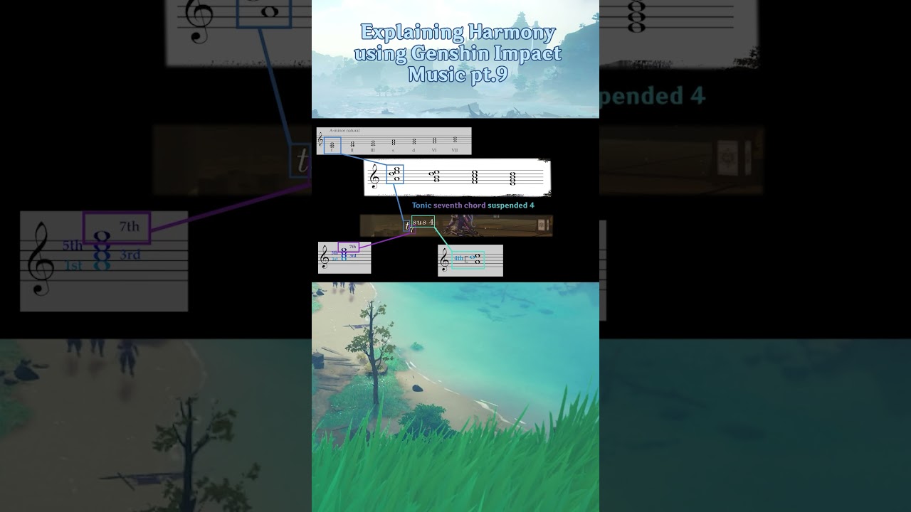 Examples of Notation #genshinimpact #musicanalysis #musiccomposition #musictheory #orchestra