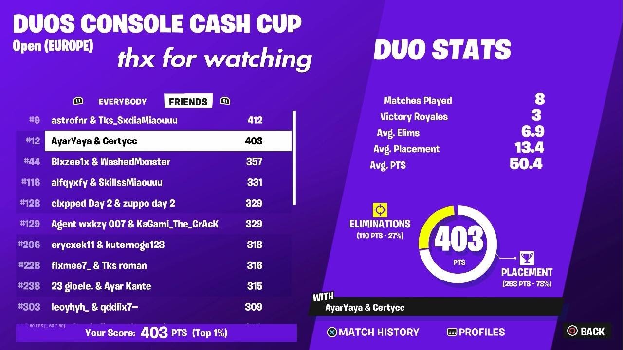 How i qualified for ccc finals top 15#