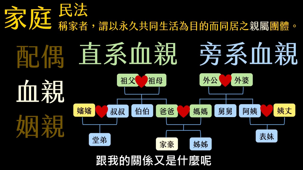 【觀念】血親