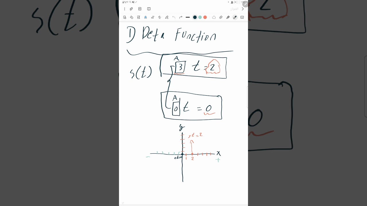 رسم الموجات ( أسس الاتصالات نظري )