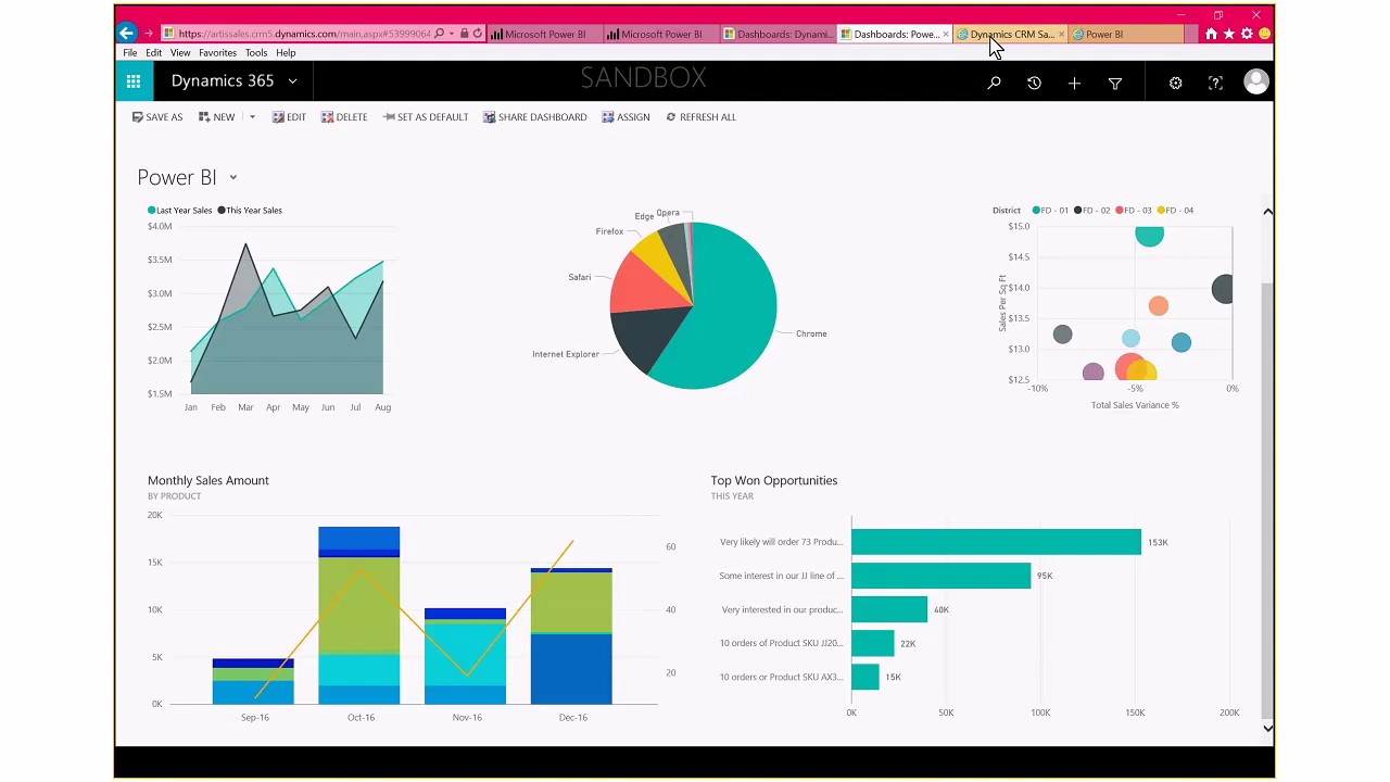Microsoft Dynamics CRM + PowerBI Webinar