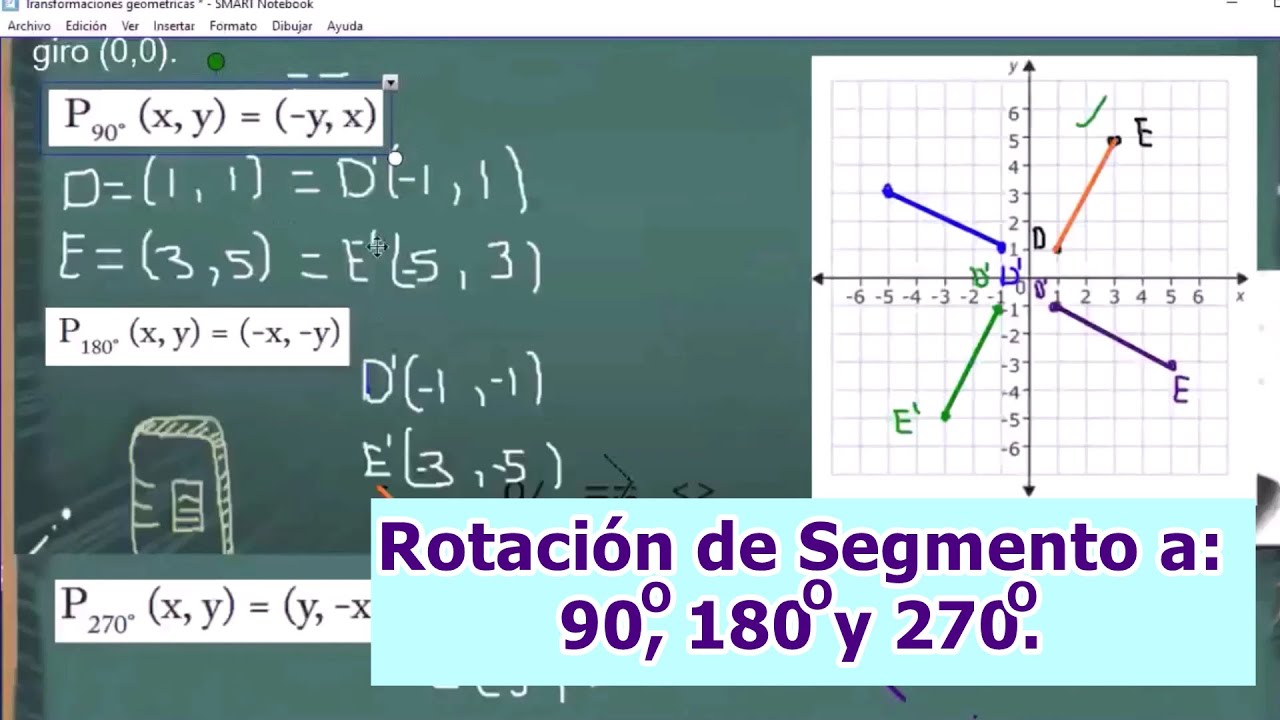 Rotación de un segmento a 90, 180 y 270 grados.