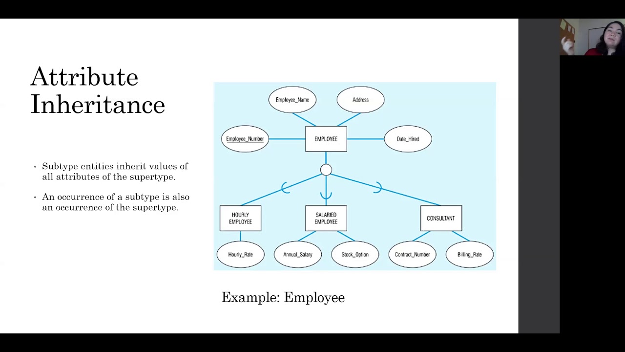 W03 05 supertypes subtypes