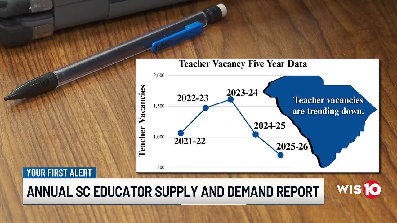 Vacant teaching jobs in SC fall close to early pandemic level