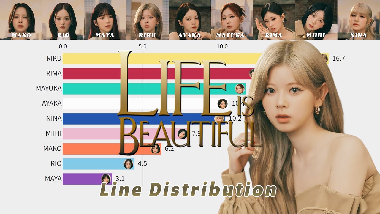 NiziU「Life is Beautiful」バーチャートレース【Line Distribution】【パート割り/パート分け/歌割り/歌詞】