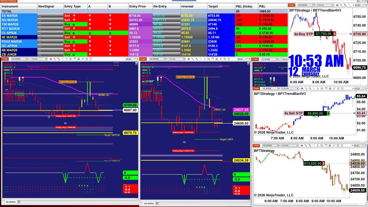 Auto Trading Signals| Algo Strategies futures trading system . 31226