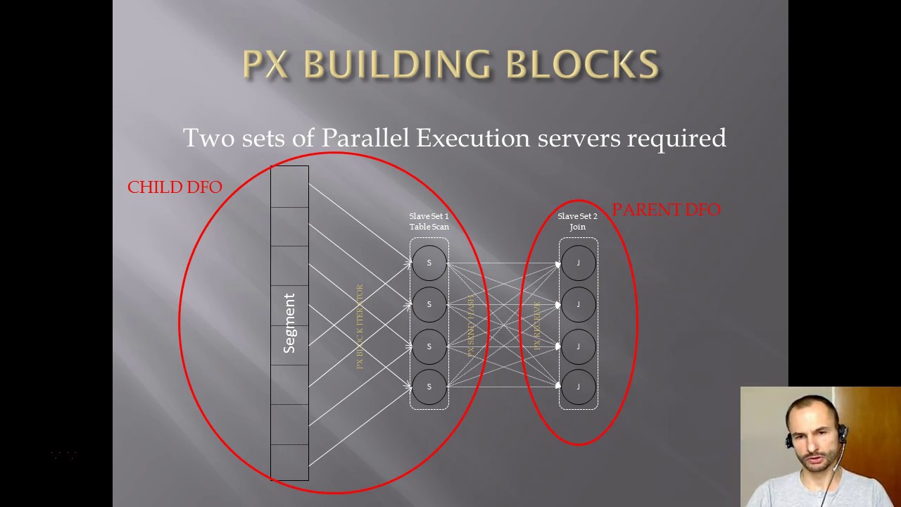 Oracle Parallel Execution Plans Deep Dive
