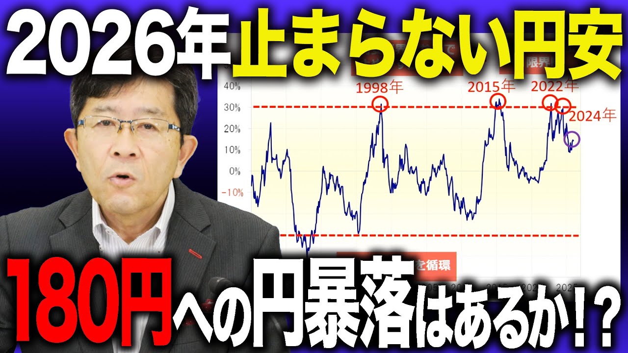 【2026年高市円安は続くのか!?】円暴落で1米ドル=180円まで円安進行の可能性について | 為替相場 / 米ドル円 / FX