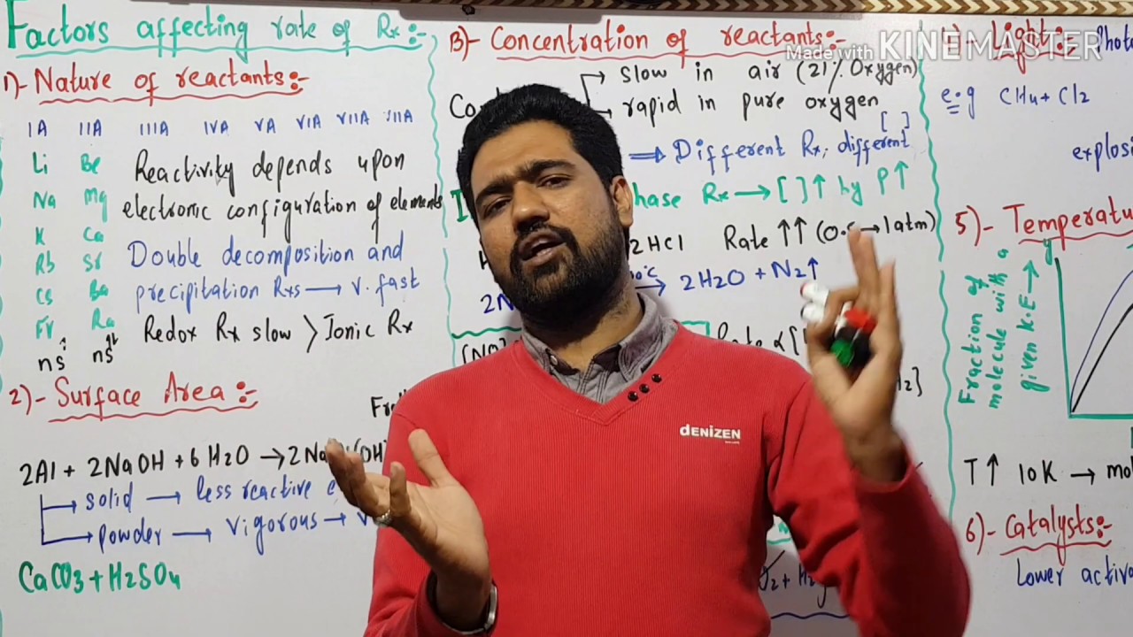 Factors affecting the rate of reaction