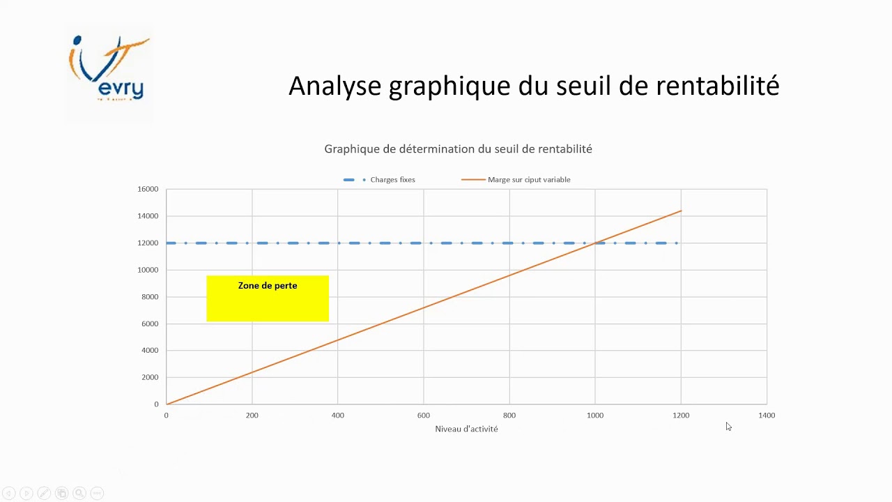 Vidéo 2  Compte de résultat différentiel, seuil de rentabilité, point mort