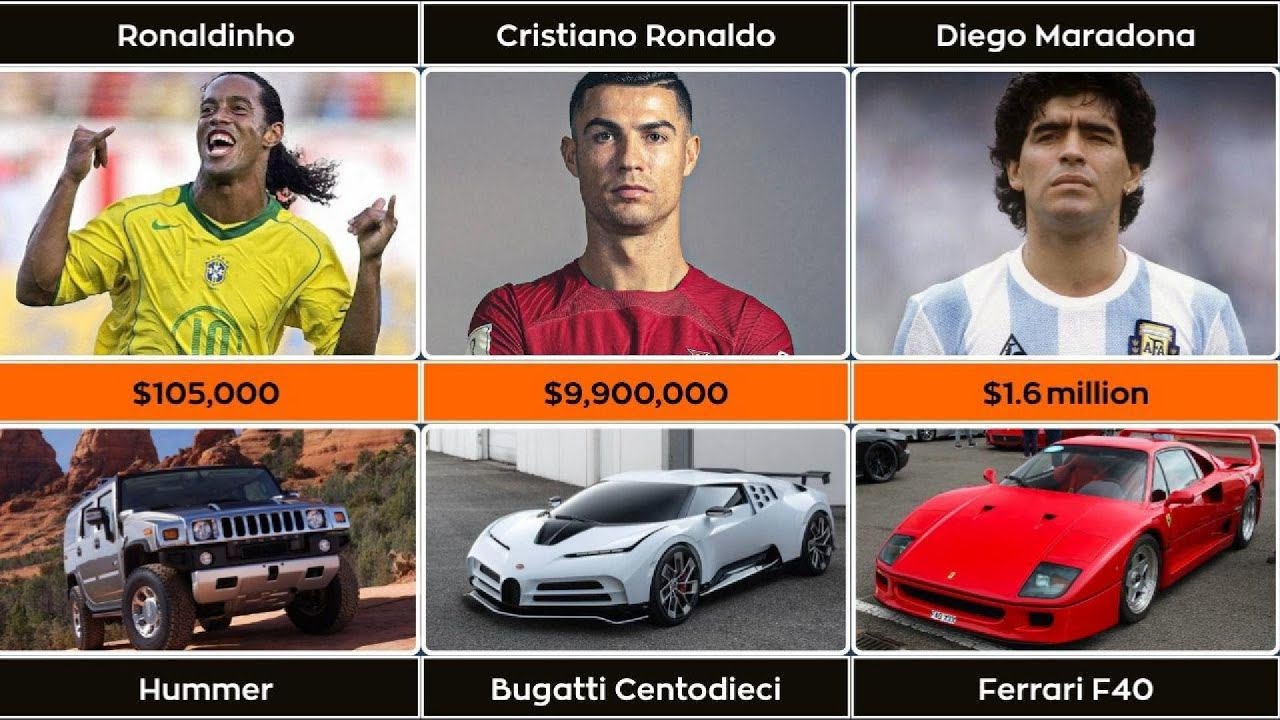 World’s Most Famous Footballers Cars & Prices | Data 2026