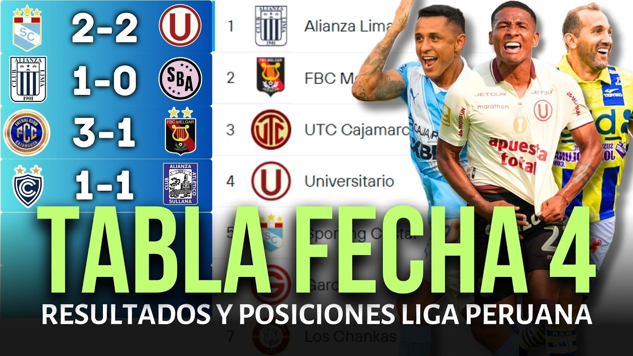 TABLA DE POSICIONES DE LA LIGA 1 PERUANA Y RESULTADOS HOY 2026 | UNIVERSITARIO Y MELGAR TROPIEZAN
