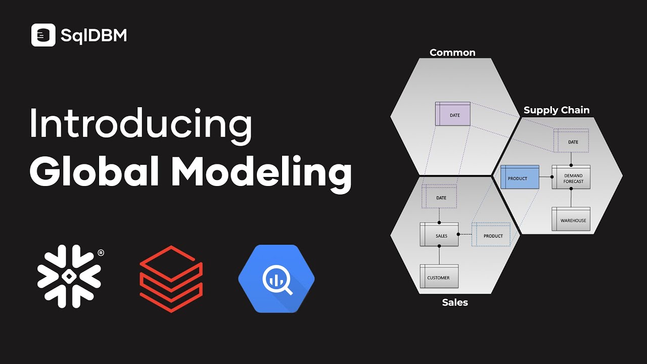 🌐 Global Modeling: Collaboration across the enterprise