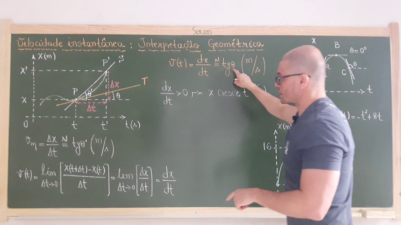 07: Mec. Clássica - Velocidade Instantânea No Movimento Unidimensional - Interpretação Geométrica