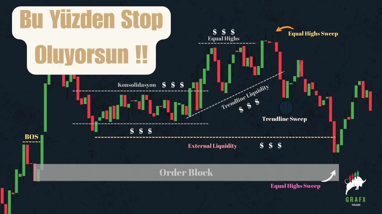 Fiyat Neden Hep Stoplara Geliyor? Likidite ve Equal High/Low Mantığı
