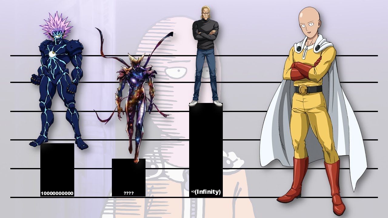 One Punch Man | All Season | Power Levels