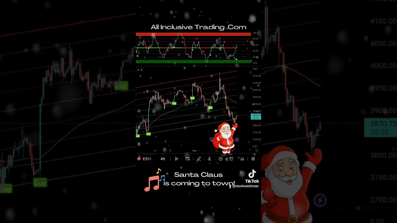 Santa Claus Rally?