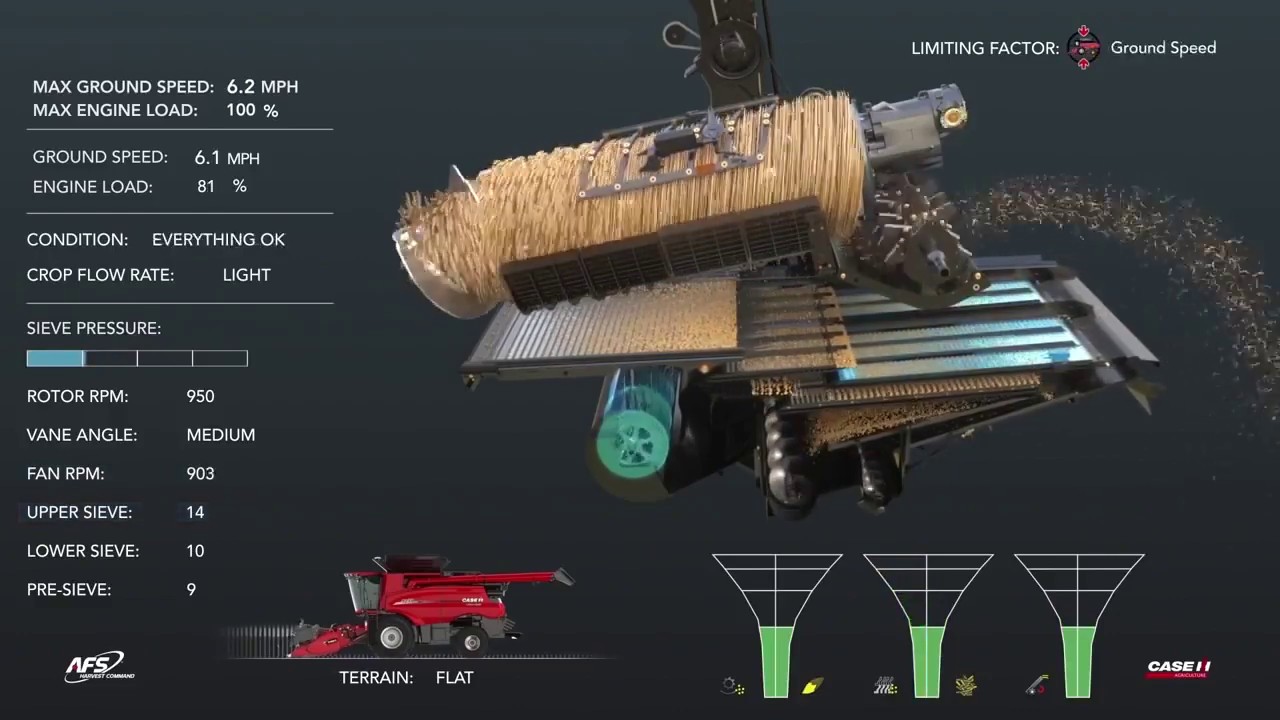 Комбайны Case IH 250 серии с автоматизированной системой уборки урожая AFS Harvest Command
