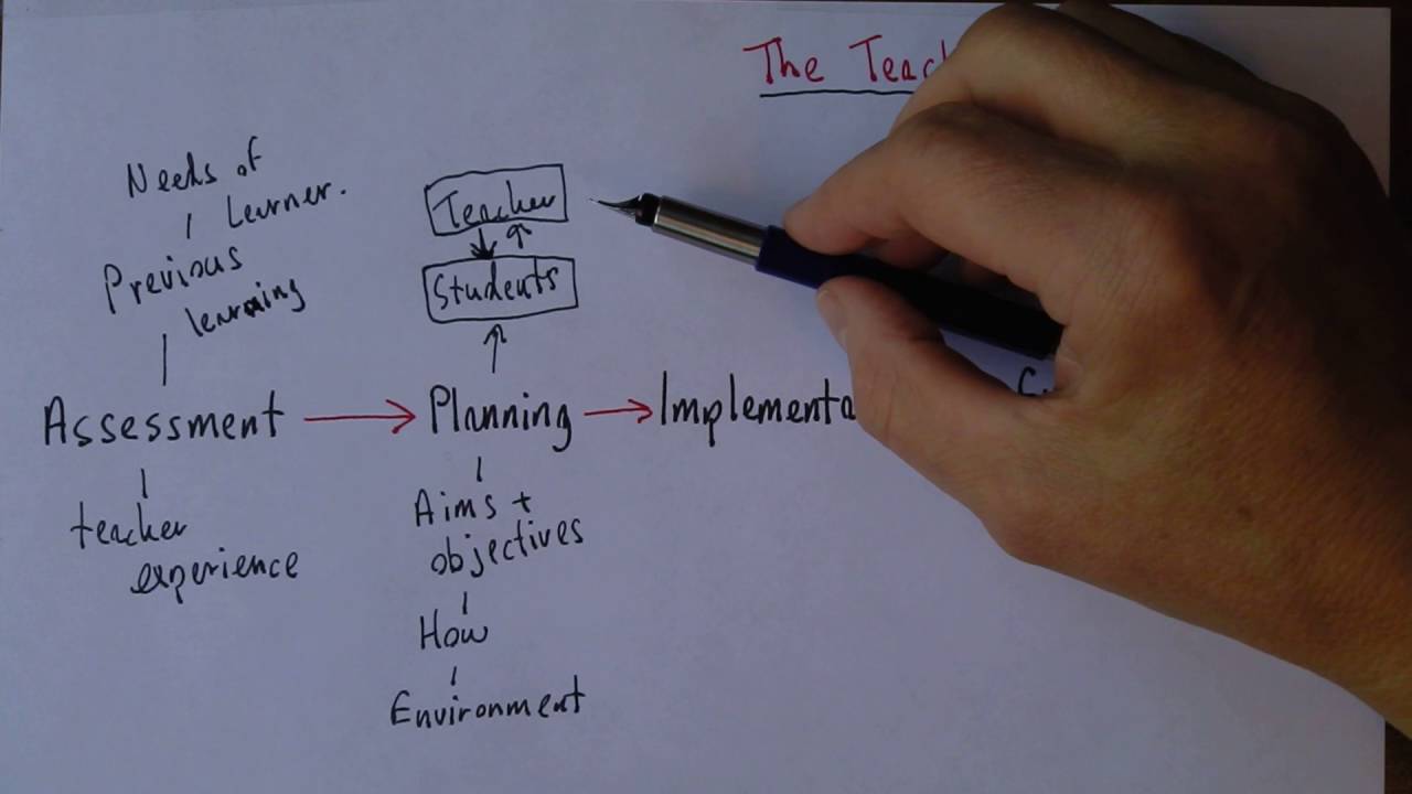 Teaching Skills 5, Teaching Process
