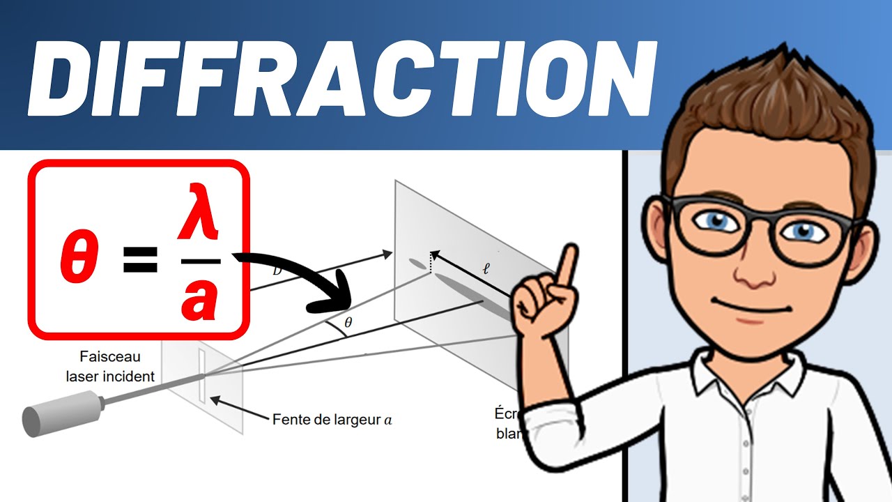 DIFFRACTION par une fente (cheveu) 💪 Exercice facile ! 🎯 Terminale Spécialité | Physique