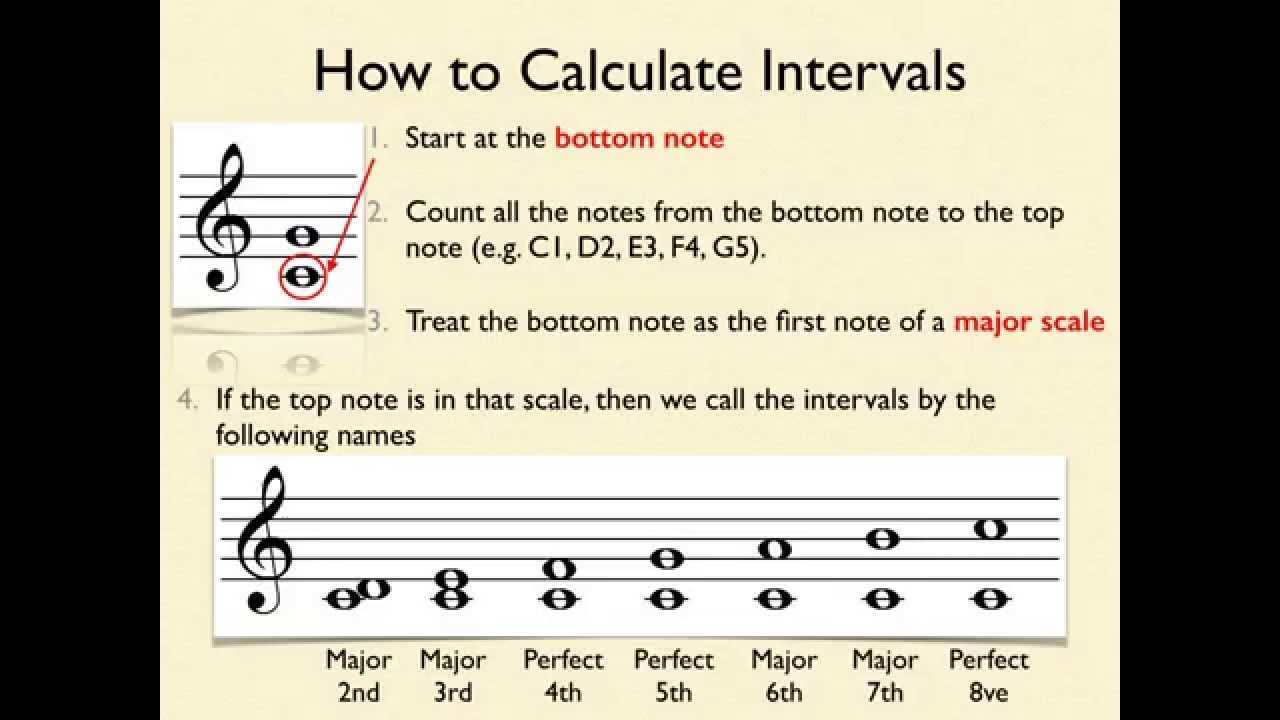 Lesson 1 Advanced Music Theory Keys, Scales & Intervals
