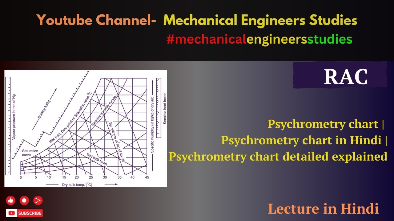 Psychrometry chart | Psychrometry chart in Hindi | Psychrometry chart detailed explained