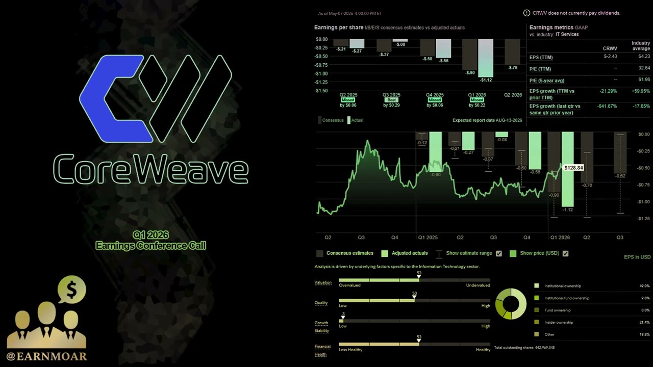 $CRWV CoreWeave Конференция по обсуждению финансовых результатов за 1 квартал 2026 года