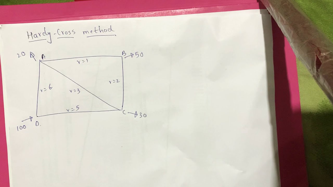 Session-1: Hardy Cross method