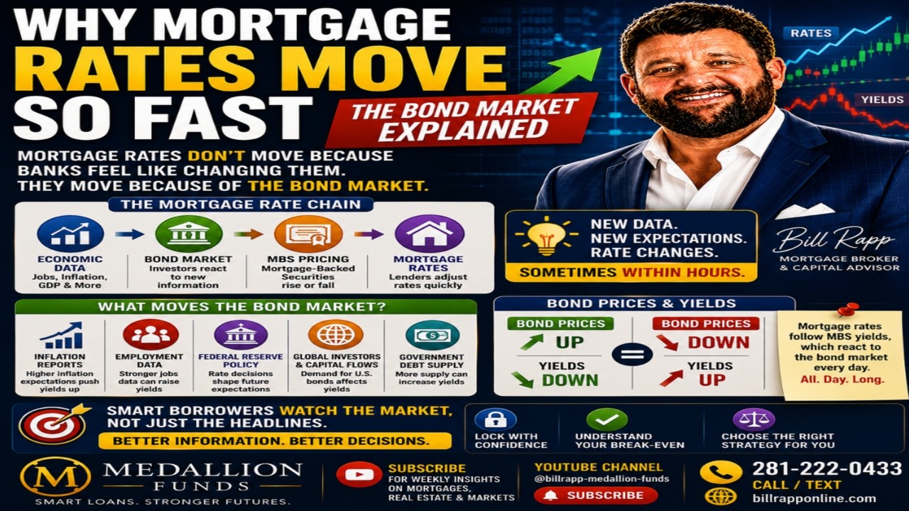 Why Mortgage Rates Move So Fast (The Bond Market Explained)