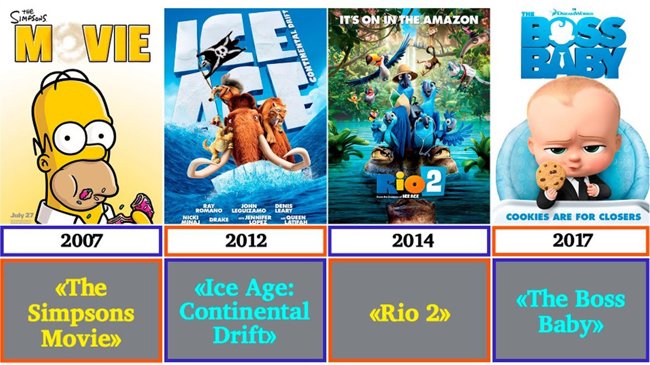Comparison : Сhronology of 20th Century Studios Animated Films