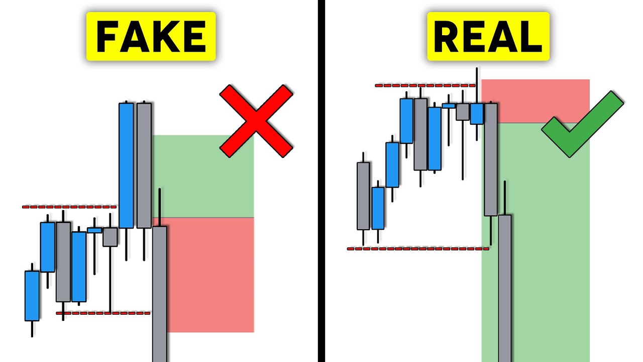 Complete SMC Entry Zone Trading Strategy Guide (Full Course)