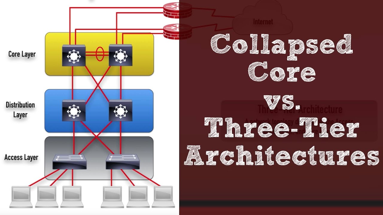 CCNA R&S version 3 Topic: Collapsed Core vs. Three-Tier Architectures