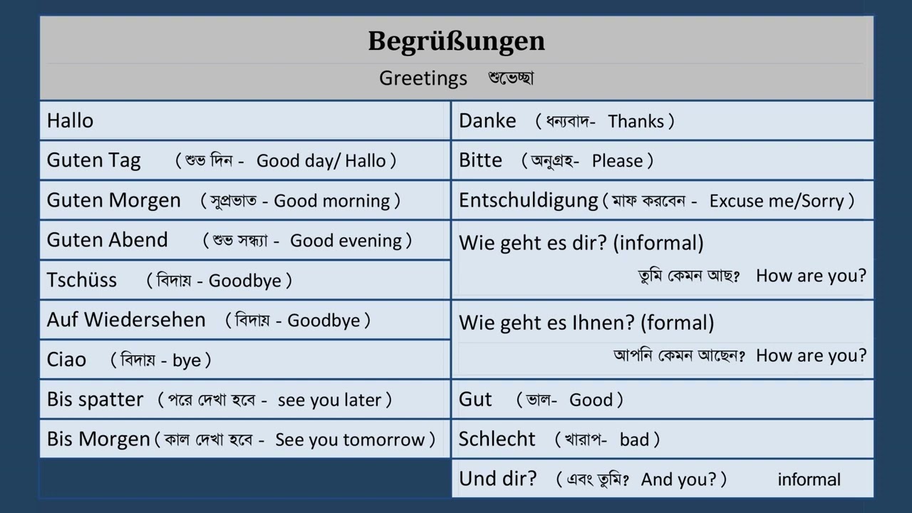 Germany Super Easy Words - Part 01 -  Begrüßungen - greetings - with bangla