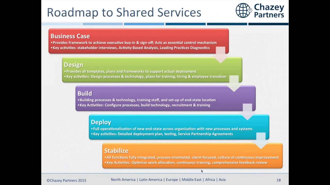 Shared Services Implementation Roadmap & Business Case Webinar