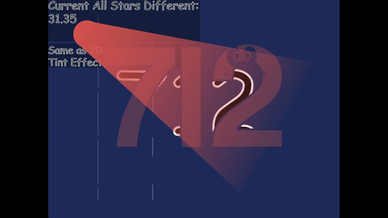 (OFFICIAL) UncannyStart Band Different 701-720