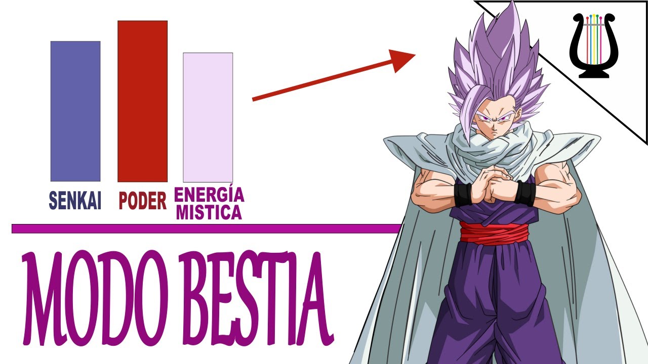 Explicación: Como FUNCIONA El Modo Bestia - Dragon Ball Super